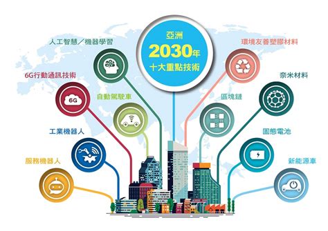 未來最有賺錢潛力的十大行業2023